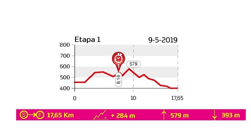 La Rioja Bike Race 2019 Primera Etapa - Sportvcious