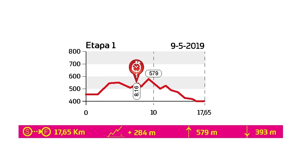 la Rioja Bike Race 2019 - Primera Etapa - Sportvicious