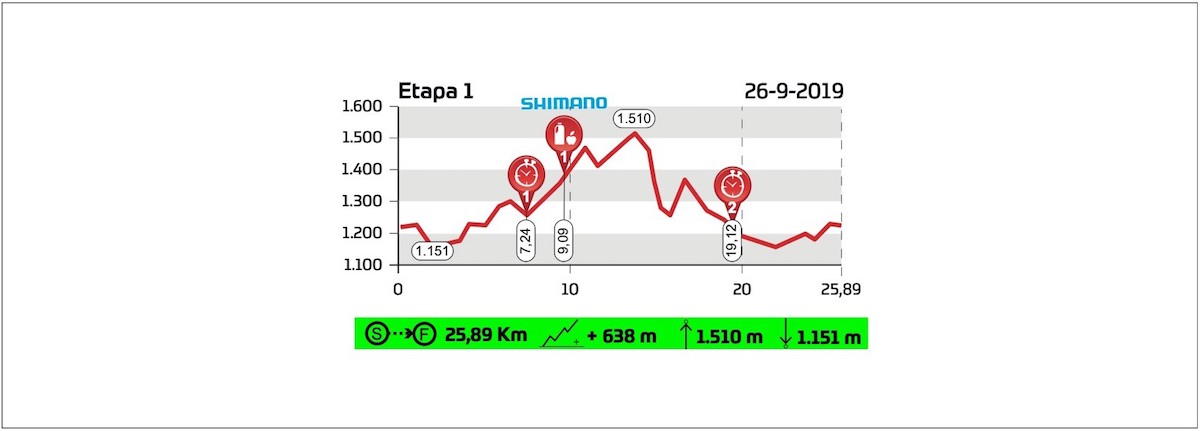 Catalunya Bike Race 2019 Flash Stage Sportvicious