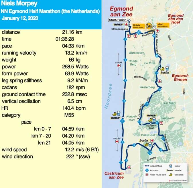 NN EGMOND HALVE MARATHON Sportvicious 2020 stryd con sensor de viento