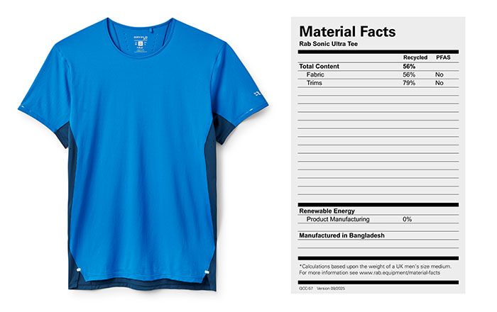 Camiseta Sonic RAB www.sportvicious.com